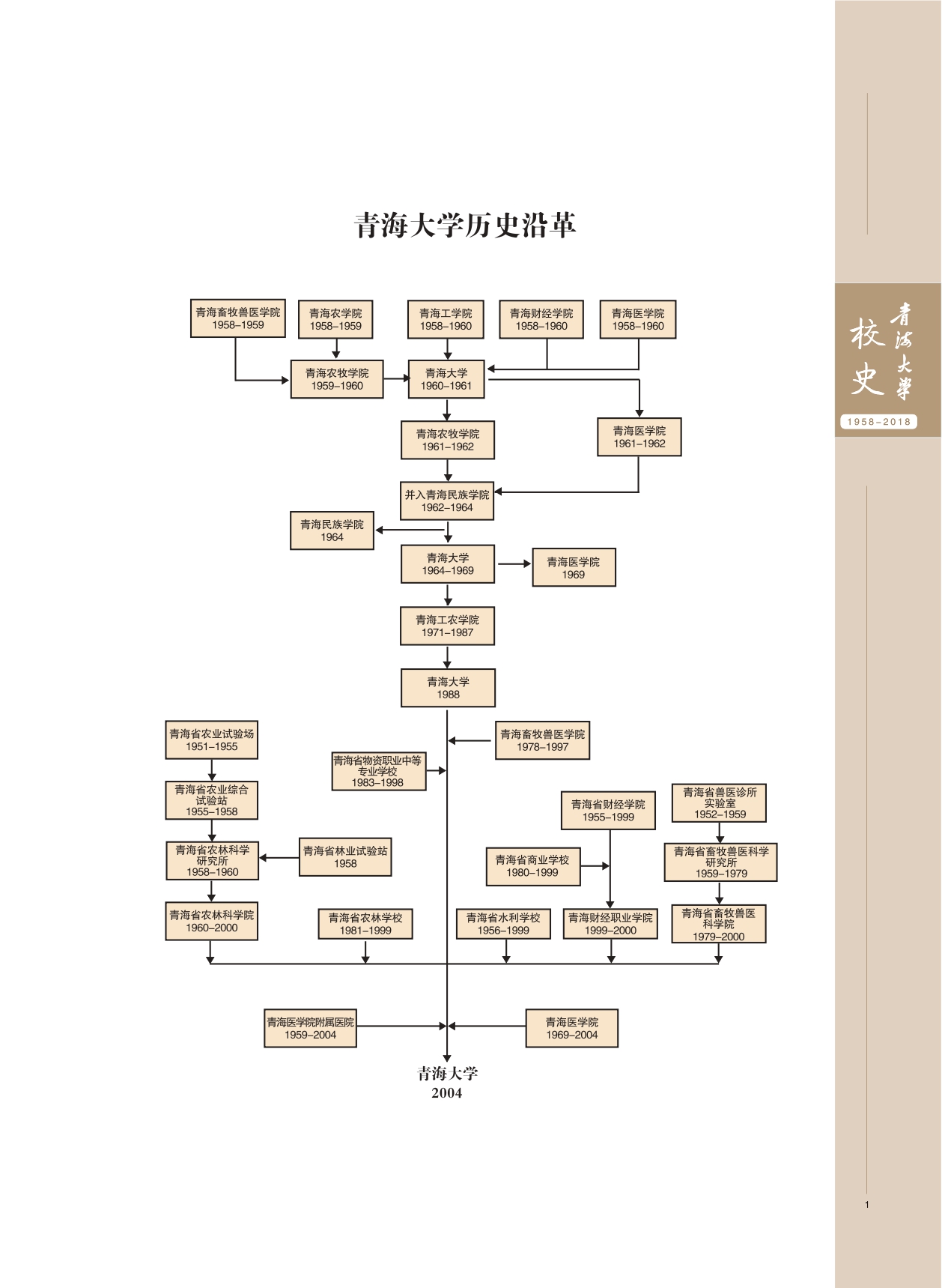永利集团304官网校史彩插8-13_page-0001.jpg